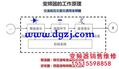 如何對變頻器進行調速