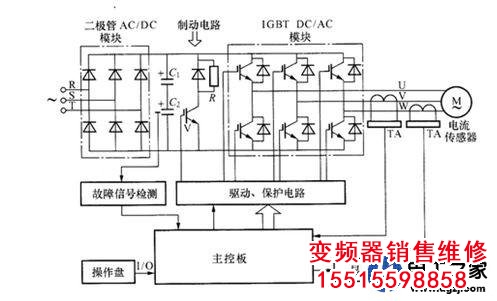 馬達(dá)短路會(huì)燒壞變頻器的哪些地方