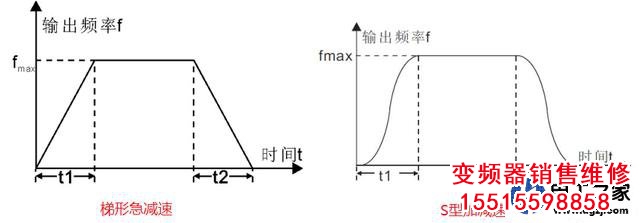 變頻器停機如何讓電機處于制動狀態